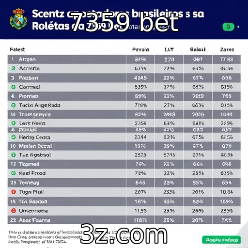 Comportamento dos apostadores brasileiros em roletas online